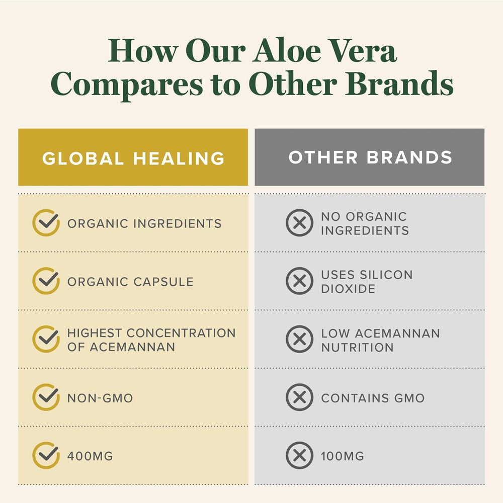 Aloe Vera - 60 Caps